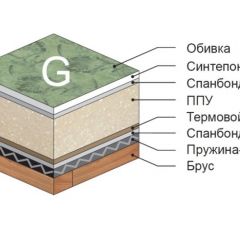 Диван Версаль прямой в Талице - talica.mebel24.online | фото 4