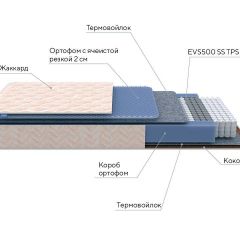 PROxSON Матрас Balance Duo M/S (Ткань Синтетический жаккард) 180x190 в Талице - talica.mebel24.online | фото 8