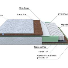 PROxSON Матрас Green Duo M/F (Tricotage Dream) 140x195 в Талице - talica.mebel24.online | фото 7