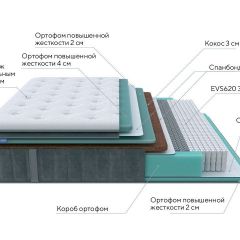 PROxSON Матрас Paradise Firm (Трикотаж Prestige Steel) 80x200 в Талице - talica.mebel24.online | фото 7