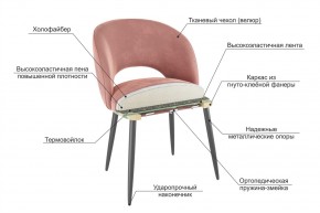 МОЛИ Набор стульев (2 шт) в Талице - talica.mebel24.online | фото 3
