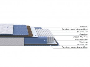 PROxSON Матрас Active Comfort M (Ткань Трикотаж Эко) 180x195 в Талице - talica.mebel24.online | фото 2