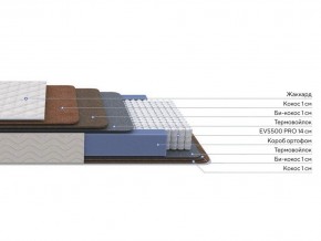 PROxSON Матрас Balance Double F (Ткань Синтетический жаккард) 90x195 в Талице - talica.mebel24.online | фото 2