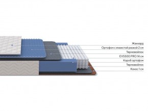 PROxSON Матрас Balance Duo M/S (Ткань Синтетический жаккард) 80x195 в Талице - talica.mebel24.online | фото 1