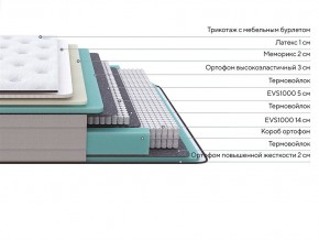 PROxSON Матрас Elysium Medium (Трикотаж Spiral-RT) 200x200 в Талице - talica.mebel24.online | фото 2