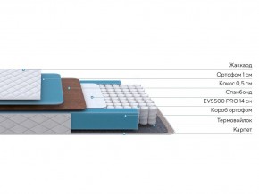 PROxSON Матрас FIRST Cocos Flat M (Ткань Синтетический жаккард) 120x200 в Талице - talica.mebel24.online | фото 3
