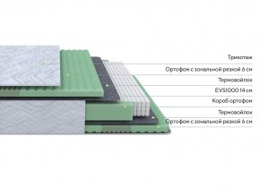 PROxSON Матрас Green Comfort M (Tricotage Dream) 80x195 в Талице - talica.mebel24.online | фото 2
