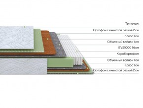 PROxSON Матрас Green M (Tricotage Dream) 80x210 в Талице - talica.mebel24.online | фото 2