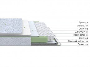 PROxSON Матрас Green S (Tricotage Dream) 90x190 в Талице - talica.mebel24.online | фото 2