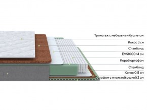 PROxSON Матрас Lux Duo M/F (Non-Stress) 200x200 в Талице - talica.mebel24.online | фото 2