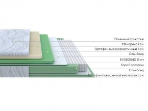 PROxSON Матрас Motion Memo M (Motion Dream) 90x200 в Талице - talica.mebel24.online | фото 2
