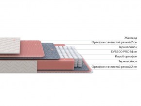 PROxSON Матрас Standart Light M Roll (Ткань Жаккард) 180x200 в Талице - talica.mebel24.online | фото 2